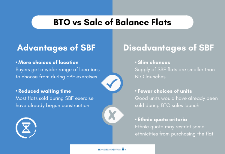 BTO vs Sale of Balance Flats