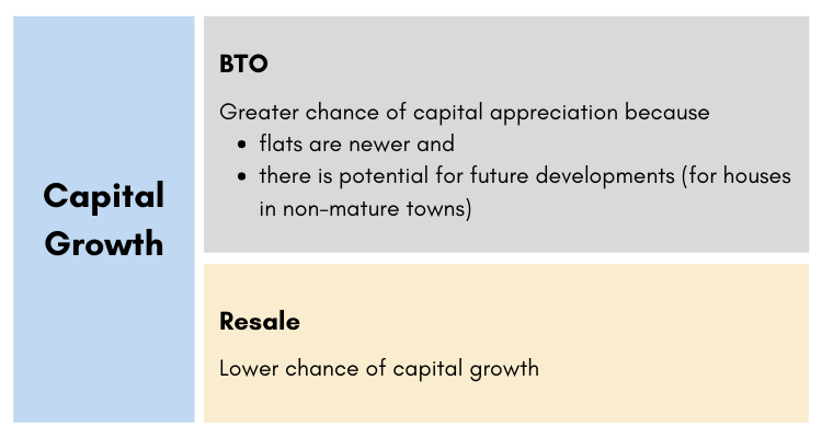 Capital growth infographic