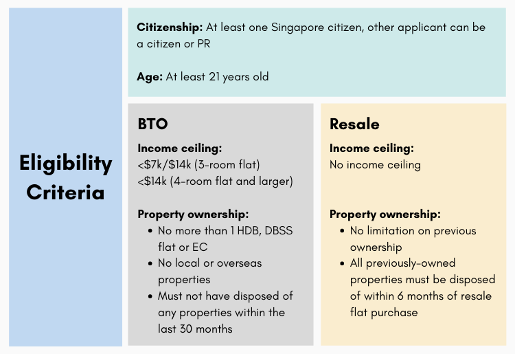 Eligibility criteria infographic