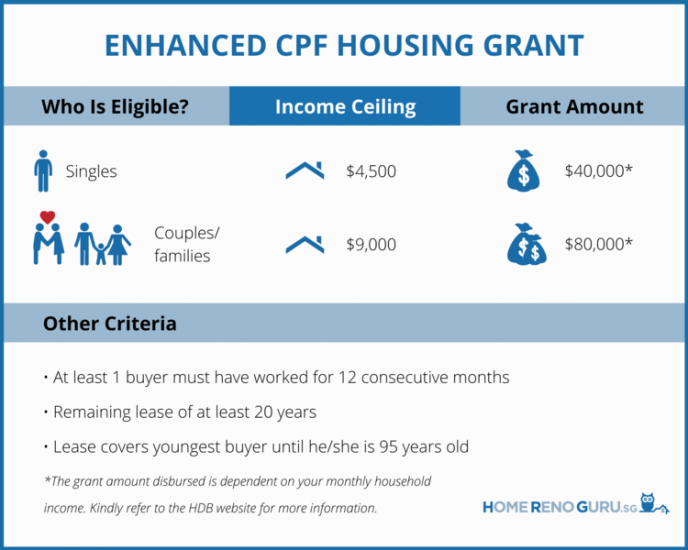HDB Resale Grants 2022 Eligibility & Grant Amount [+ FAQs]