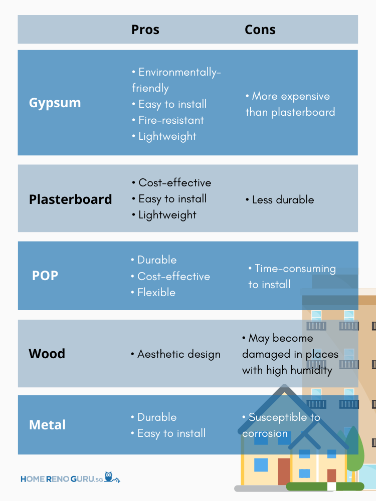 Pros and cons of false ceiling materials