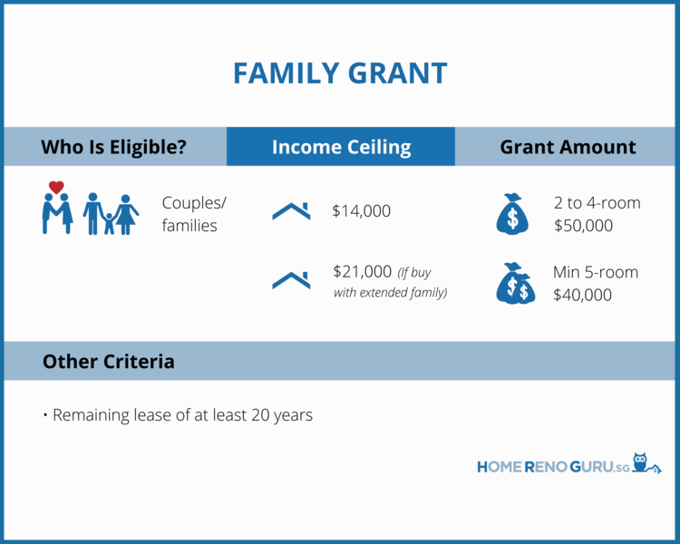 Family Grant