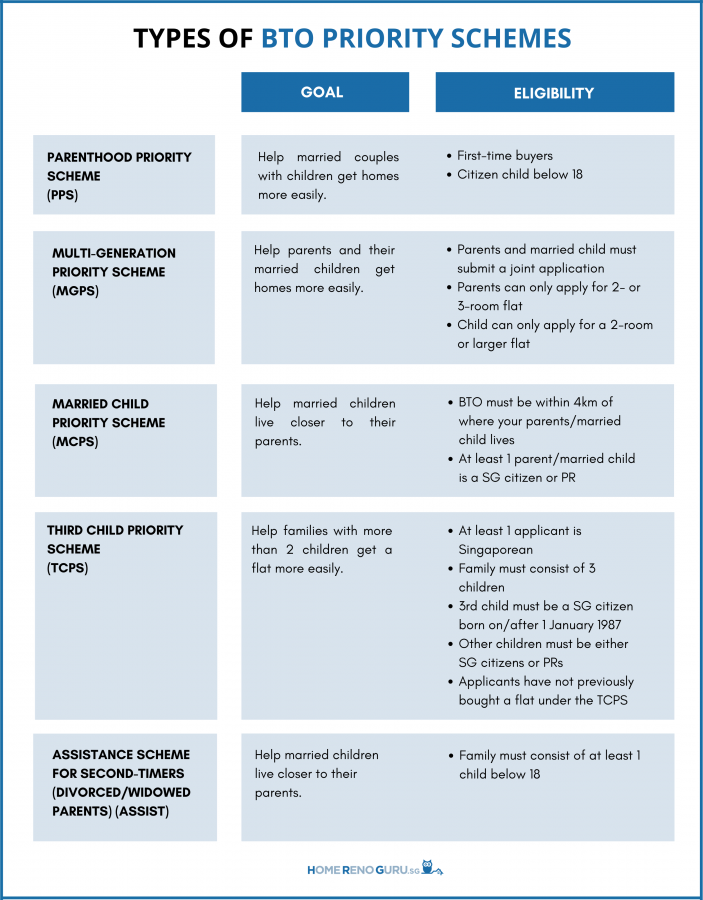 HDB Priority Schemes