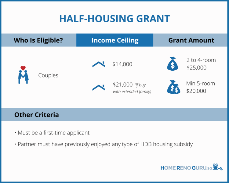 Half-Housing Grant