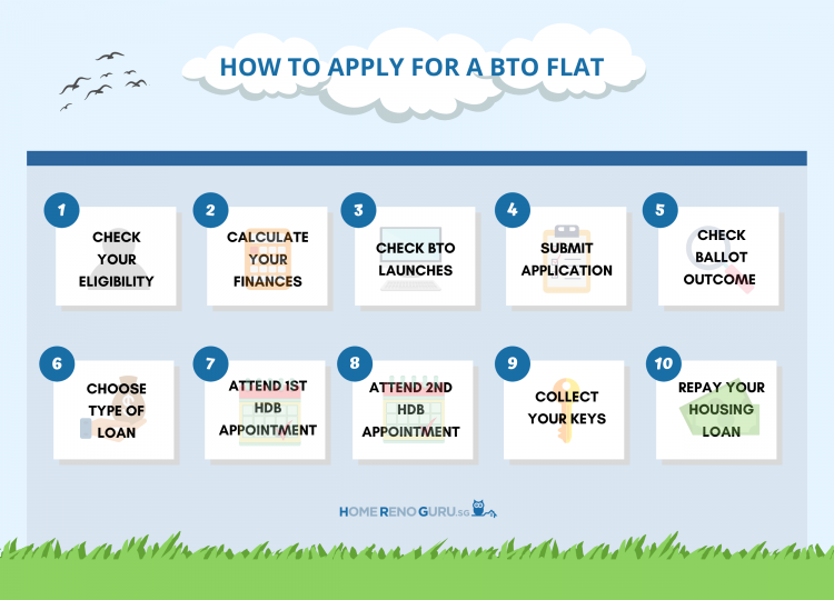 Summary of how to apply for bto in Singapore