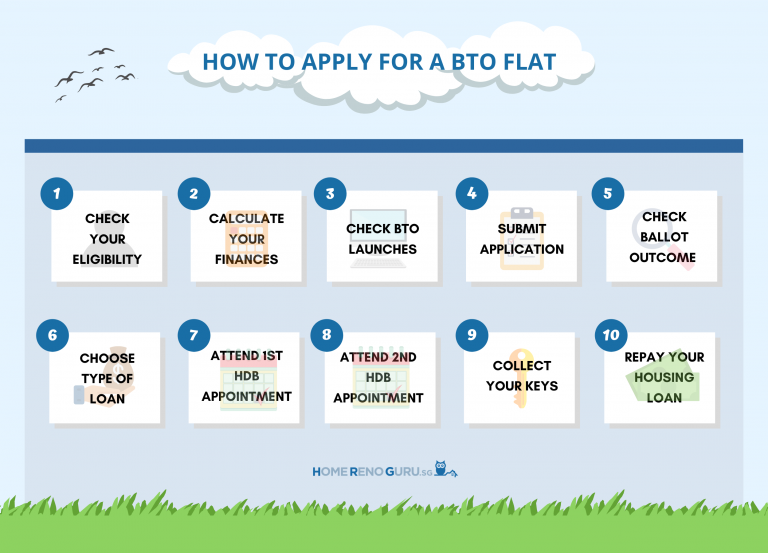 How to Apply for BTO Easy StepbyStep Guide 2023 [+Tips]