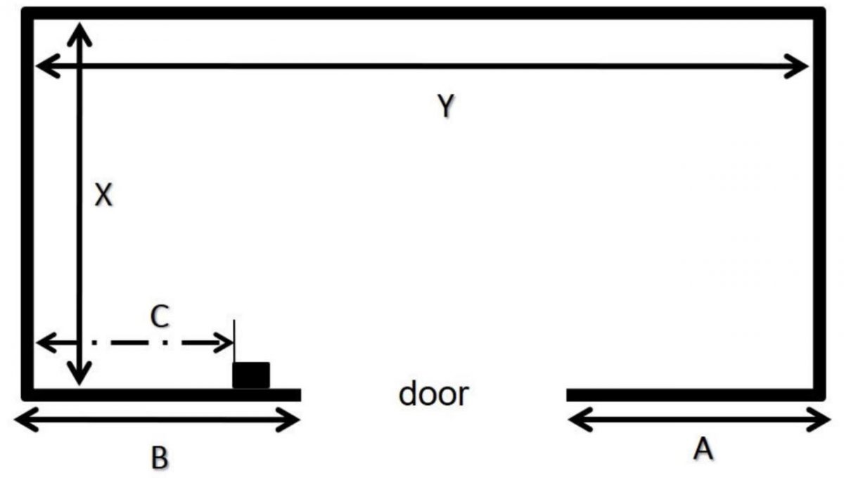 How to measure your storeroom for storage rack