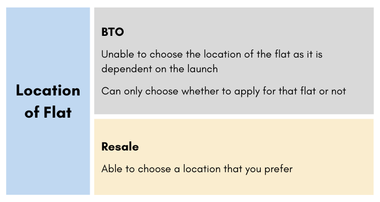 Location of the flat infographic