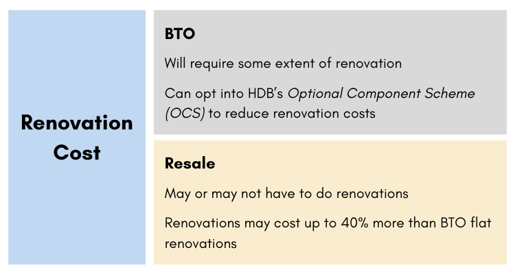 Renovation cost infographic