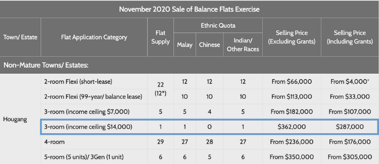 Sale of Balance Flats (Nov 2020)