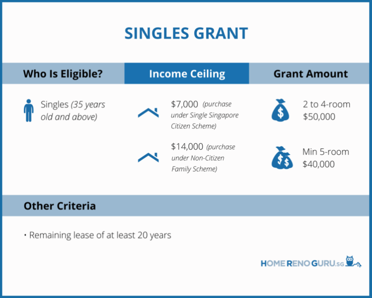 Singles Grant