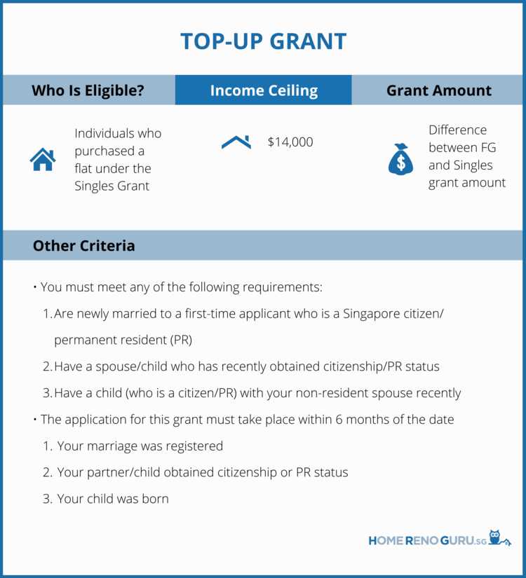 Top-Up Grant