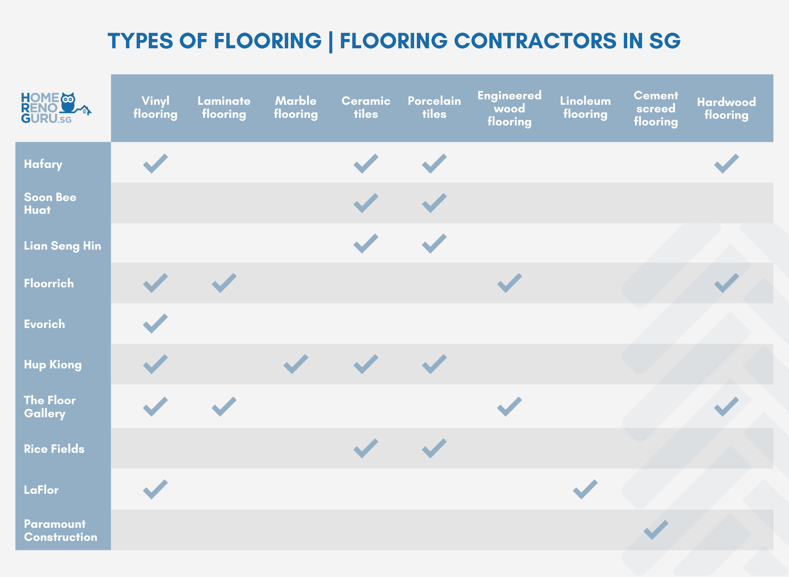 10 Flooring Options In Sg Cost And